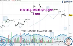 TOYOTA MOTOR CORP. - 1 uur