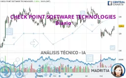 CHECK POINT SOFTWARE TECHNOLOGIES - Diario