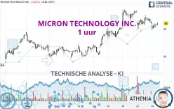 MICRON TECHNOLOGY INC. - 1 uur