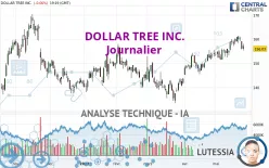 DOLLAR TREE INC. - Journalier