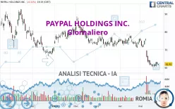 PAYPAL HOLDINGS INC. - Giornaliero