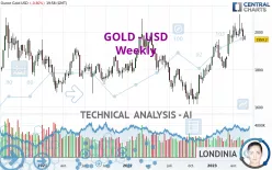 GOLD - USD - Semanal