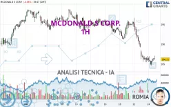 MCDONALD S CORP. - 1H