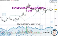 SENSEONICS HOLDINGS INC. - 1 uur