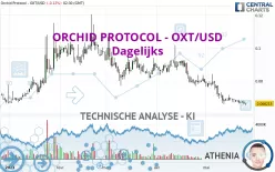 ORCHID PROTOCOL - OXT/USD - Dagelijks