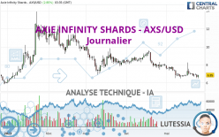 AXIE INFINITY SHARDS - AXS/USD - Journalier