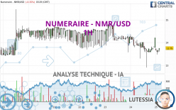 NUMERAIRE - NMR/USD - 1H