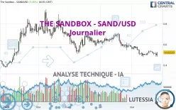 THE SANDBOX - SAND/USD - Dagelijks