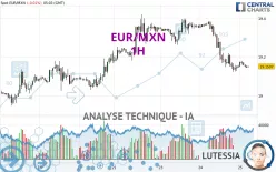 EUR/MXN - 1H