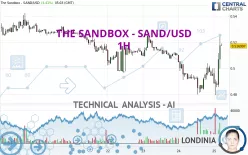 THE SANDBOX - SAND/USD - 1H