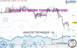 GOLEM NETWORK TOKEN - GLM/USD - 1H