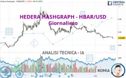 HEDERA HASHGRAPH - HBAR/USD - Giornaliero