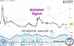 BIOSENIC - Täglich