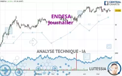 ENDESA - Journalier