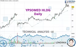 YPSOMED HLDG - Daily