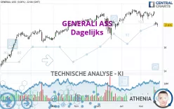 GENERALI - Dagelijks