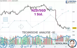 NZD/SGD - 1 Std.