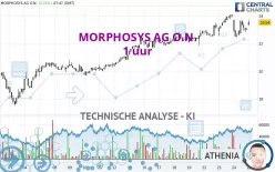 MORPHOSYS AG O.N. - 1 uur