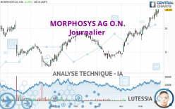 MORPHOSYS AG O.N. - Journalier