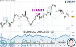 ERAMET - 1H