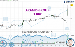 ARAMIS GROUP - 1 uur