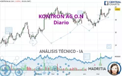 KONTRON AG O.N - Diario