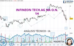 INFINEON TECH.AG NA O.N. - 1H