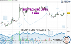 BIOTECHNOLOGY - 1 uur