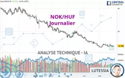 NOK/HUF - Journalier