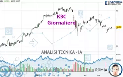 KBC - Giornaliero