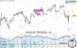 AGEAS - 1H