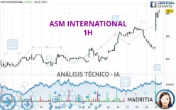 ASM INTERNATIONAL - 1H