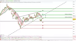 IBEX35 INDEX - 1H