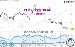 REMY COINTREAU - 15 min.