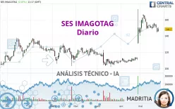 VUSIONGROUP - Diario