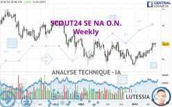 SCOUT24 SE NA O.N. - Hebdomadaire