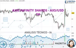 AXIE INFINITY SHARDS - AXS/USD - 1H