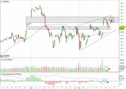 DAX40 PERF INDEX - 4H