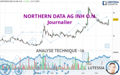 NORTHERN DATA AG INH O.N. - Journalier