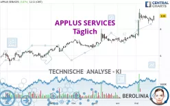 APPLUS SERVICES - Täglich