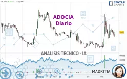 ADOCIA - Diario