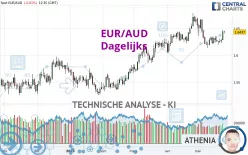 EUR/AUD - Dagelijks