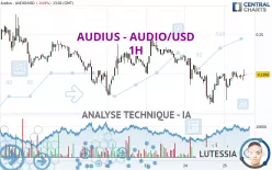 AUDIUS - AUDIO/USD - 1H