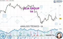 ELIA GROUP - 1H