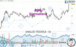 AMG - Giornaliero