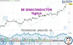 BE SEMICONDUCTOR - Täglich