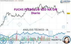 FUCHS SEVZO NA O.N. - Diario