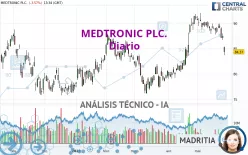 MEDTRONIC PLC. - Diario