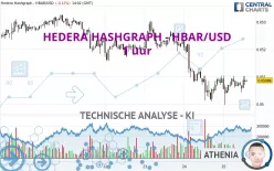 HEDERA HASHGRAPH - HBAR/USD - 1 uur