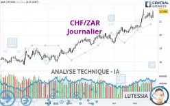 CHF/ZAR - Journalier